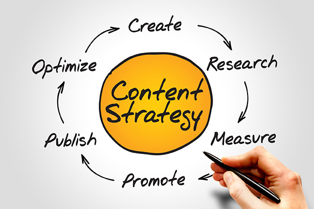 Was ist eine Content Strategie?